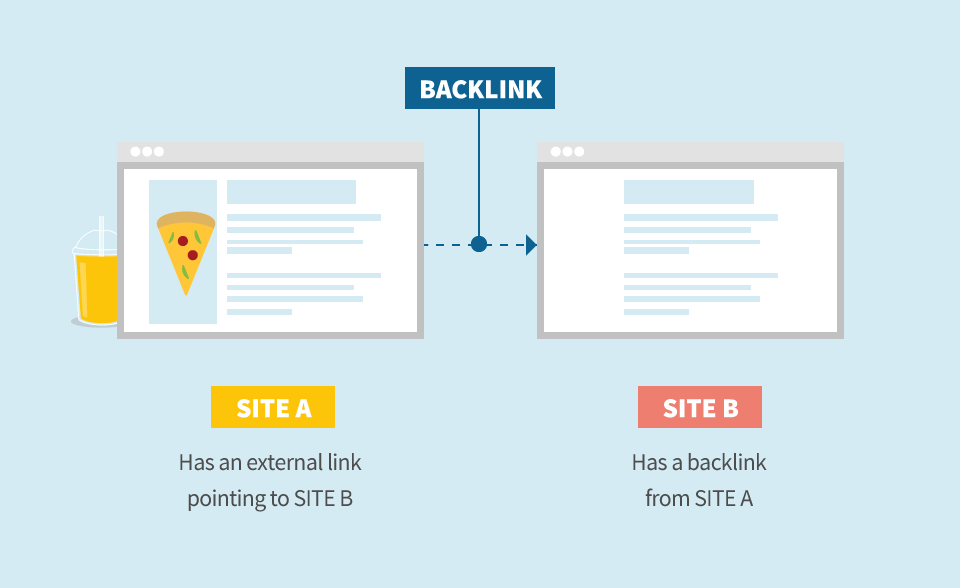 Backlink đóng vai trò quan trọng trong việc tối ưu SEO