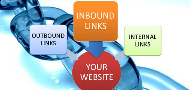 Outbound links được tận dụng hợp lý giúp cải thiện thứ hạng trên google