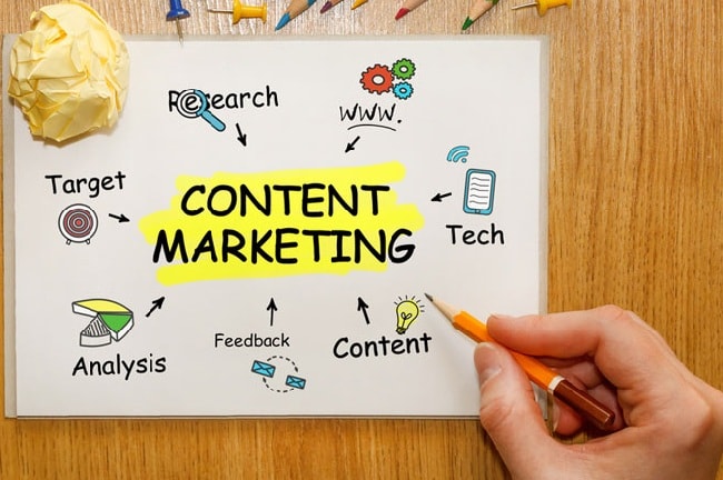 Khái niệm Content Marketing