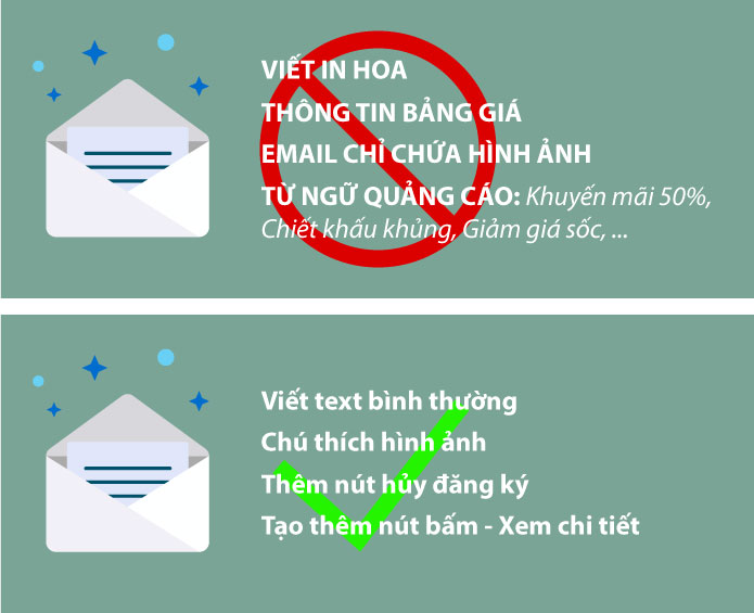 Từ ngữ được xem là spam trong email marketing