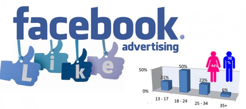 Giới thiệu và cách tạo quảng cáo tự động trên Facebook cho người mới